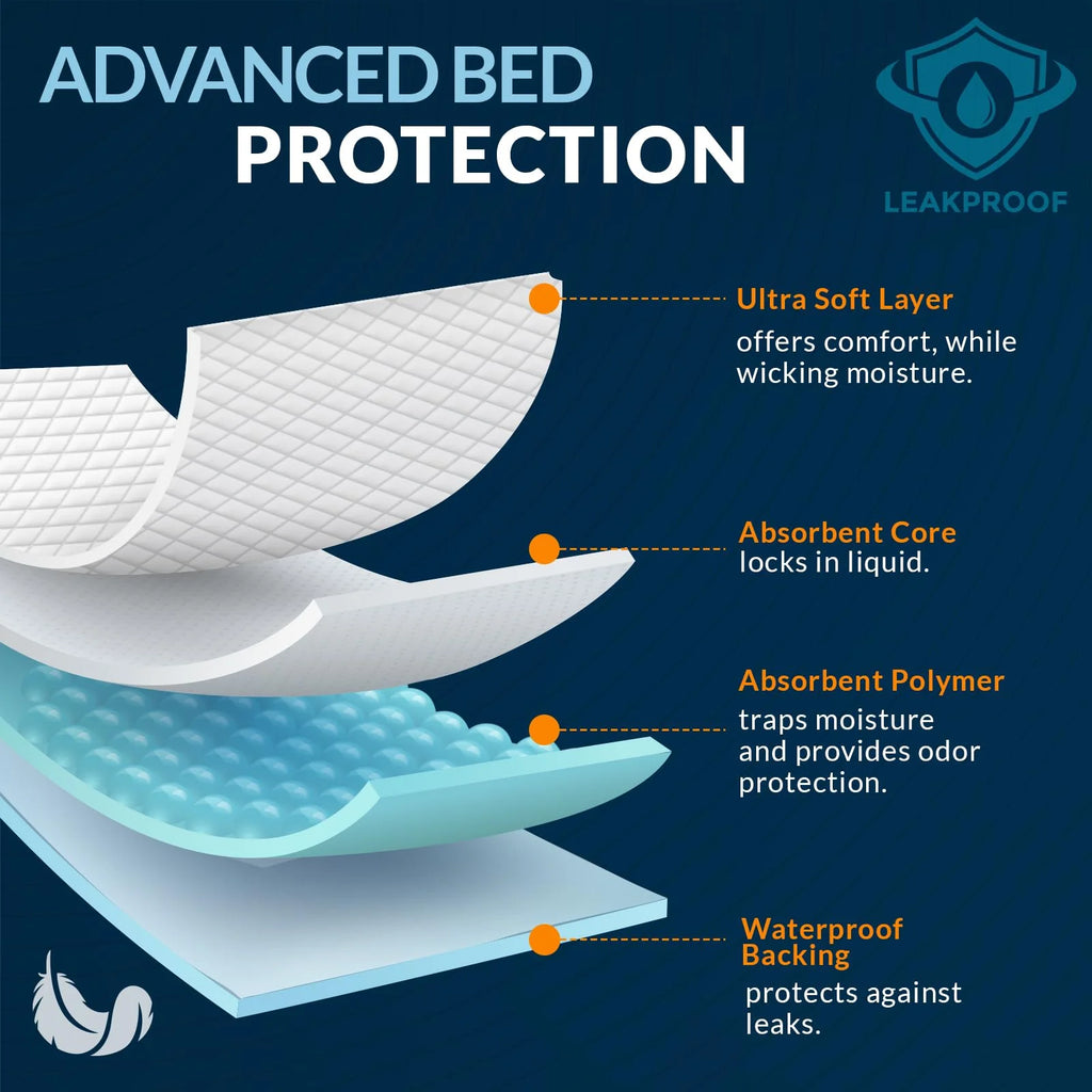 MED PRIDE Disposable Bed Pads 23X36 50 Count Absorbent Bed Liners for Incontinence Kids Adults Elderly Pets Leak-Proof Bed Wetting Pads