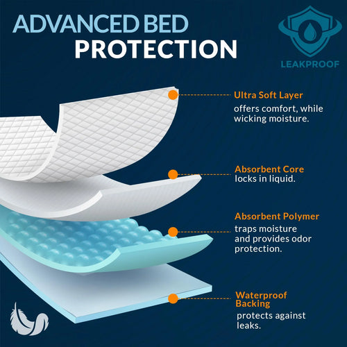 MED PRIDE Disposable Bed Pads 23X36 50 Count Absorbent Bed Liners for Incontinence Kids Adults Elderly Pets Leak-Proof Bed Wetting Pads