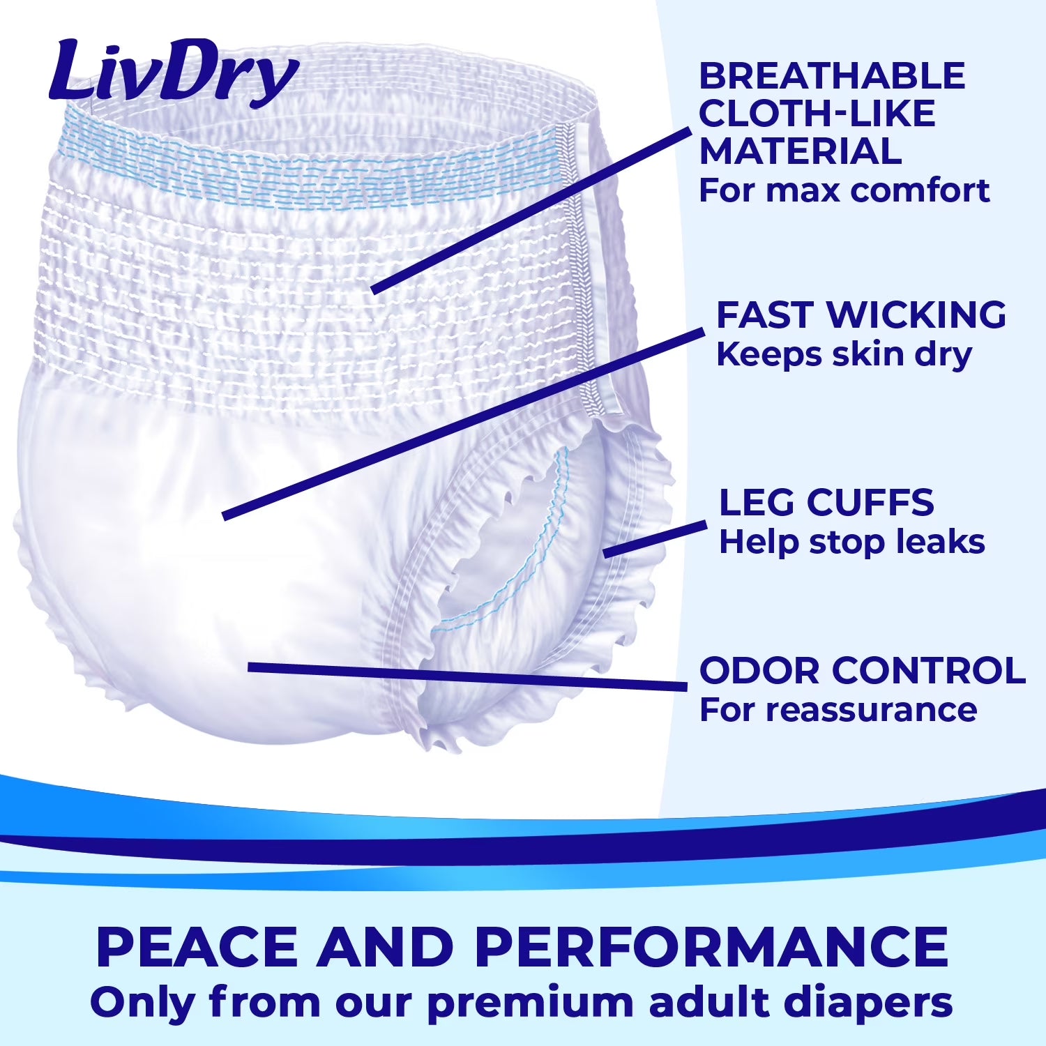 Adult Diapers for Women and Men, Leak Guard Incontinence Underwear, Extra Absorbing (Large, 72-Pack)