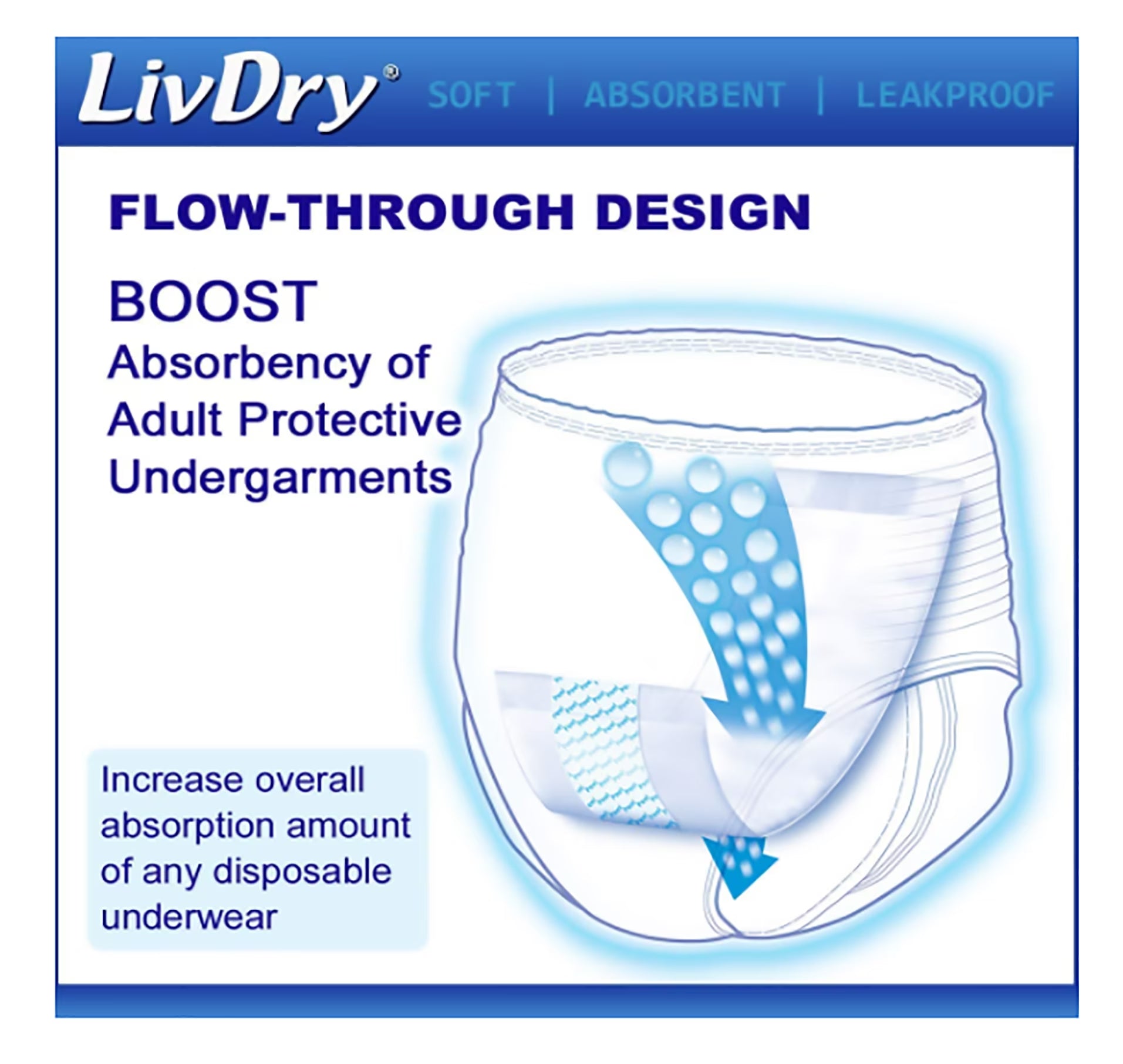 Unisex Incontinence Booster Pads | Extra Absorbent Passthrough Pad | Regular Length (20-Pack)